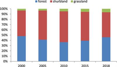 High-resolution estimation of air pollutant emissions from vegetation burning in China (2000–2018)